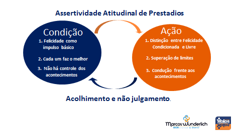 Infográfico ISOR® 10