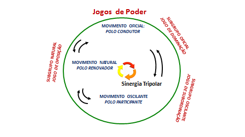 Infográfico ISOR® 11