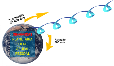 Infográfico ISOR® 15