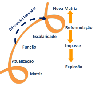 Infográfico ISOR® 17