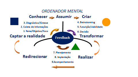 Infográfico ISOR® 18