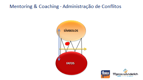 Infográfico ISOR® 7